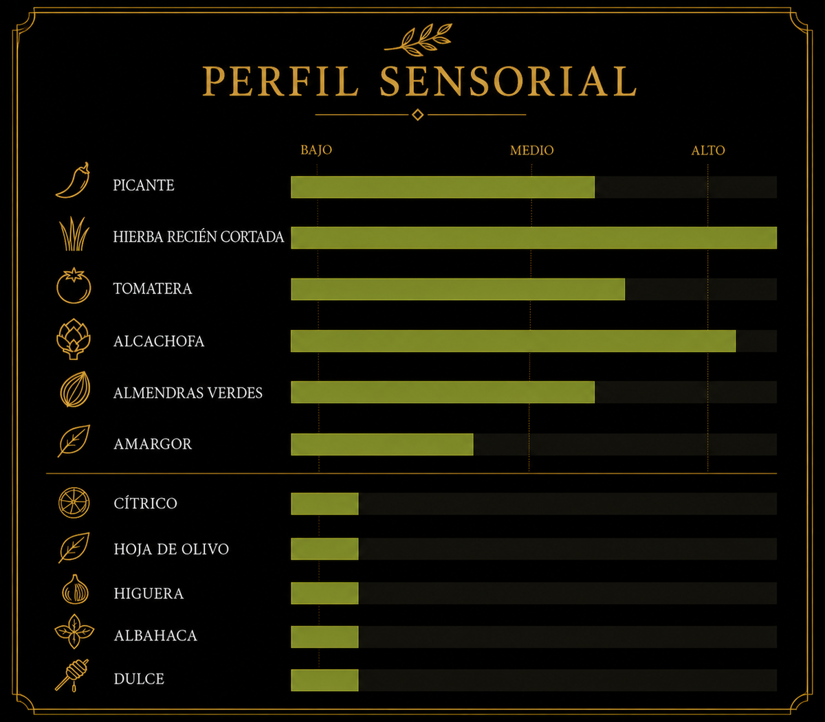 ‼️RESERVA‼️ Selección Verde Picual SIN FILTRAR
