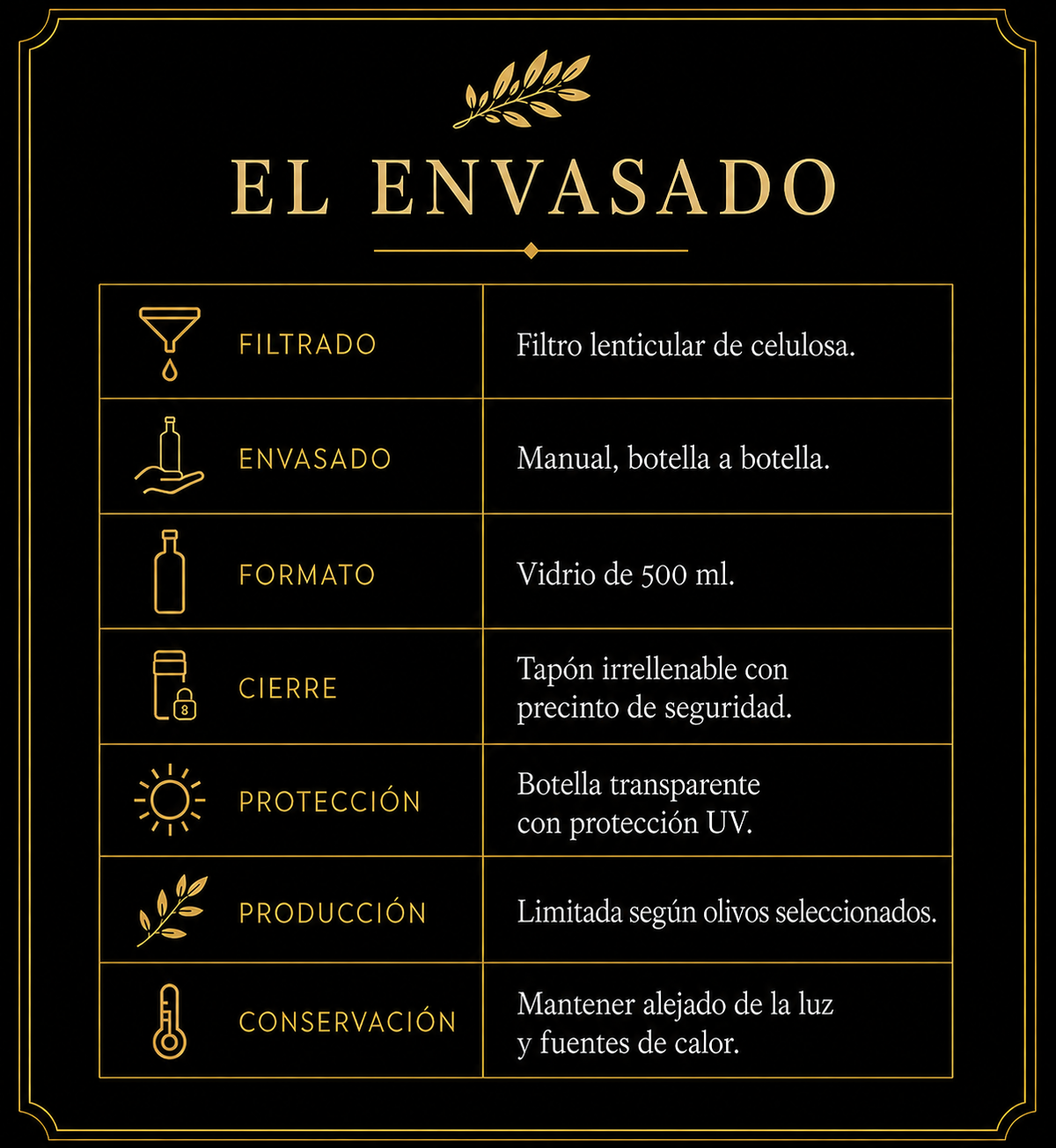 Selección Verde Picual